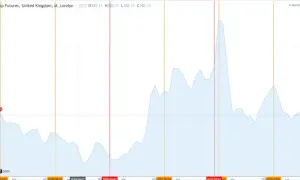 Ile za silnik na złomie? Sprawdź, co wpływa na jego wartość