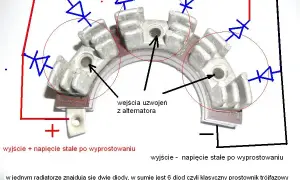 Objawy uszkodzenia diody w alternatorze – jak uniknąć awarii auta