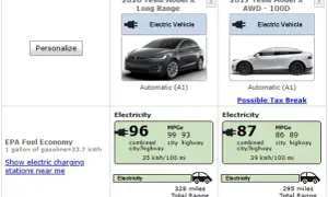 Ile kWh na 100 km zużywa Tesla? Porównanie modeli i oszczędności