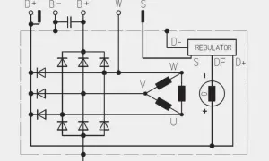 Schemat alternatora z oznaczeniami D+, B-, B+, W, S, D-, regulator, uzwojenia U, V, W i diody.