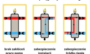 Sprzęgło 5 minutowe – co to jest i jak ułatwia pracę w rolnictwie