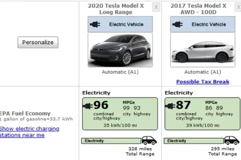Ile kWh na 100 km zużywa Tesla? Porównanie modeli i oszczędności