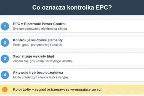 Co to jest EPC? Wyjaśnienie kontrolki: system sterowania silnikiem, kontroluje kluczowe elementy, sygnalizuje błędy i tryb awaryjny. Żółty kolor ostrzega.