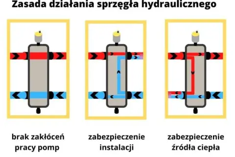 Sprzęgło 5 minutowe – co to jest i jak ułatwia pracę w rolnictwie