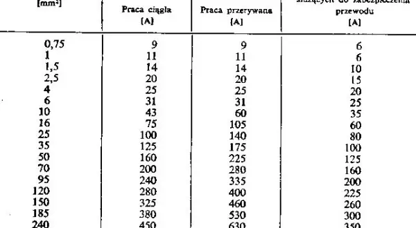 Jaki przekrój przewodu do alternatora? Uniknij kosztownych błędów