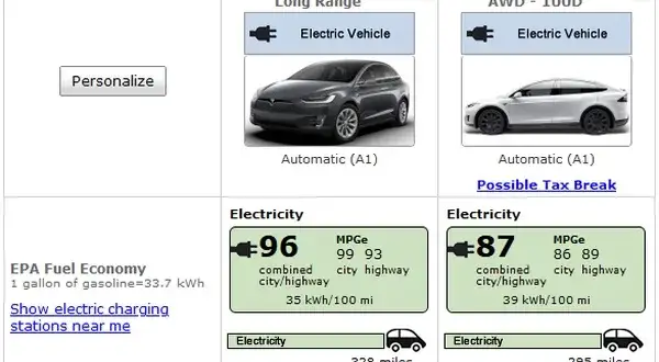 Ile kWh na 100 km zużywa Tesla? Porównanie modeli i oszczędności
