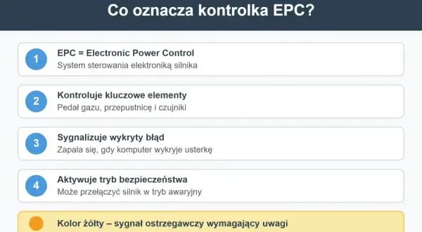 Co to jest EPC? Wyjaśnienie kontrolki: system sterowania silnikiem, kontroluje kluczowe elementy, sygnalizuje błędy i tryb awaryjny. Żółty kolor ostrzega.