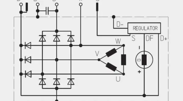 Schemat alternatora z oznaczeniami D+, B-, B+, W, S, D-, regulator, uzwojenia U, V, W i diody.