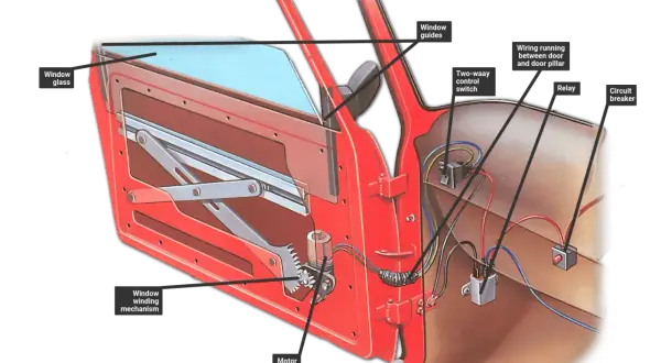 Schemat mechanizmu elektrycznej szyby: silnik, przekładnia, prowadnice, przełącznik i okablowanie. Dowiedz się, jak ręcznie podnieść elektryczną szybę.