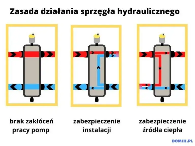 Sprzęgło 5 minutowe – co to jest i jak ułatwia pracę w rolnictwie