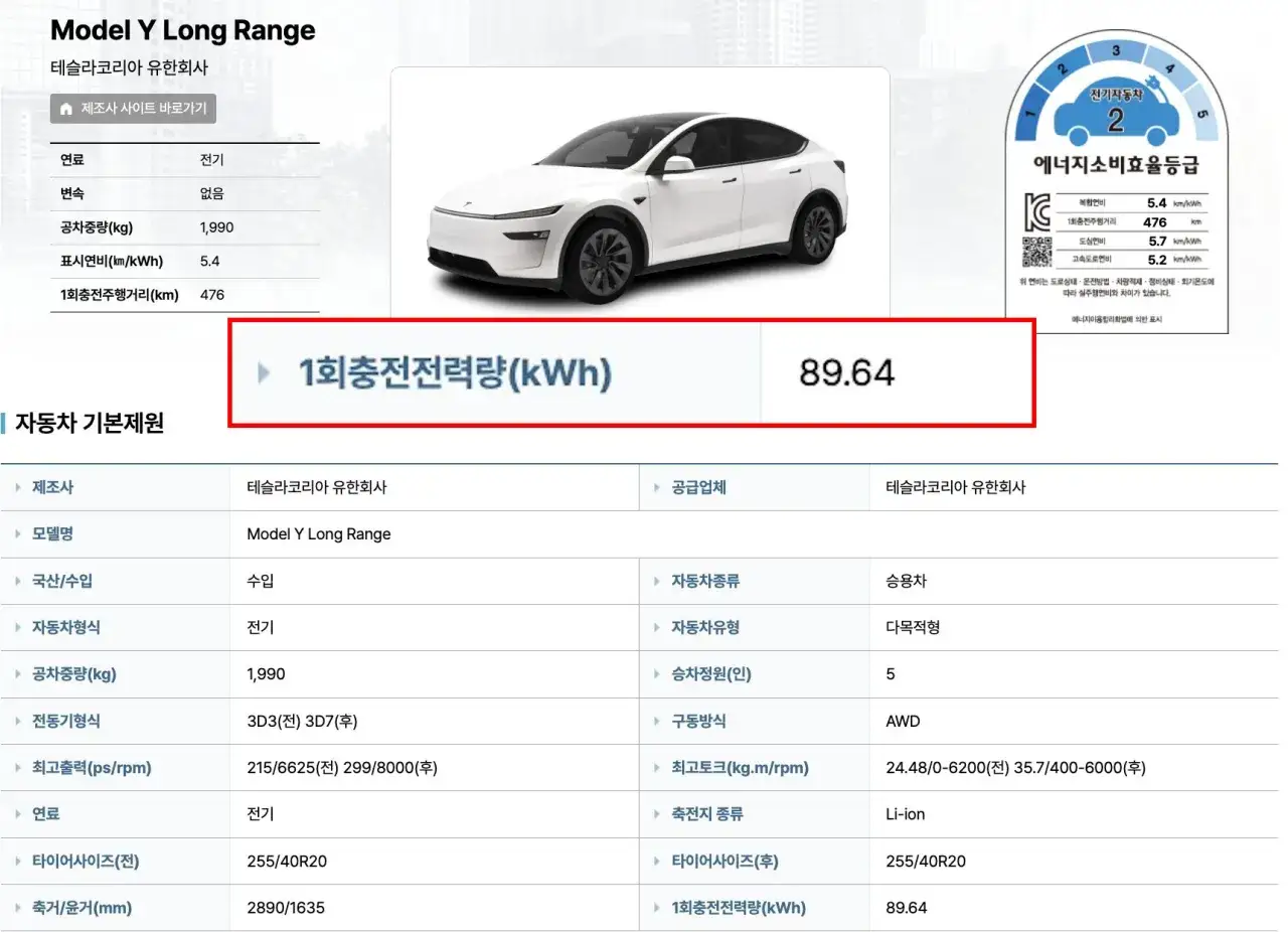 Zdjęcie Ile kWh na 100 km zużywa Tesla? Porównanie modeli i oszczędności