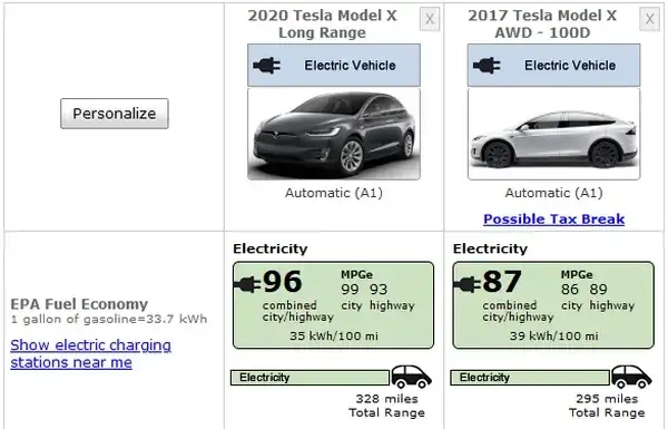 Ile kWh na 100 km zużywa Tesla? Porównanie modeli i oszczędności
