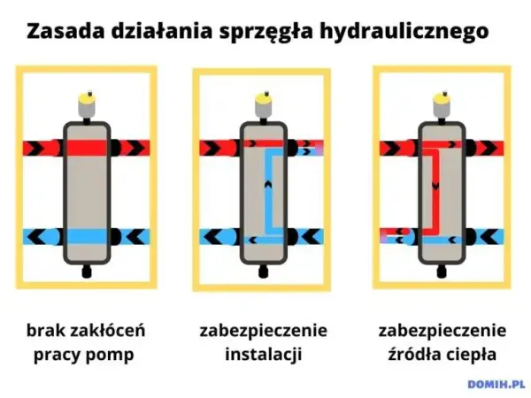 Sprzęgło 5 minutowe – co to jest i jak ułatwia pracę w rolnictwie